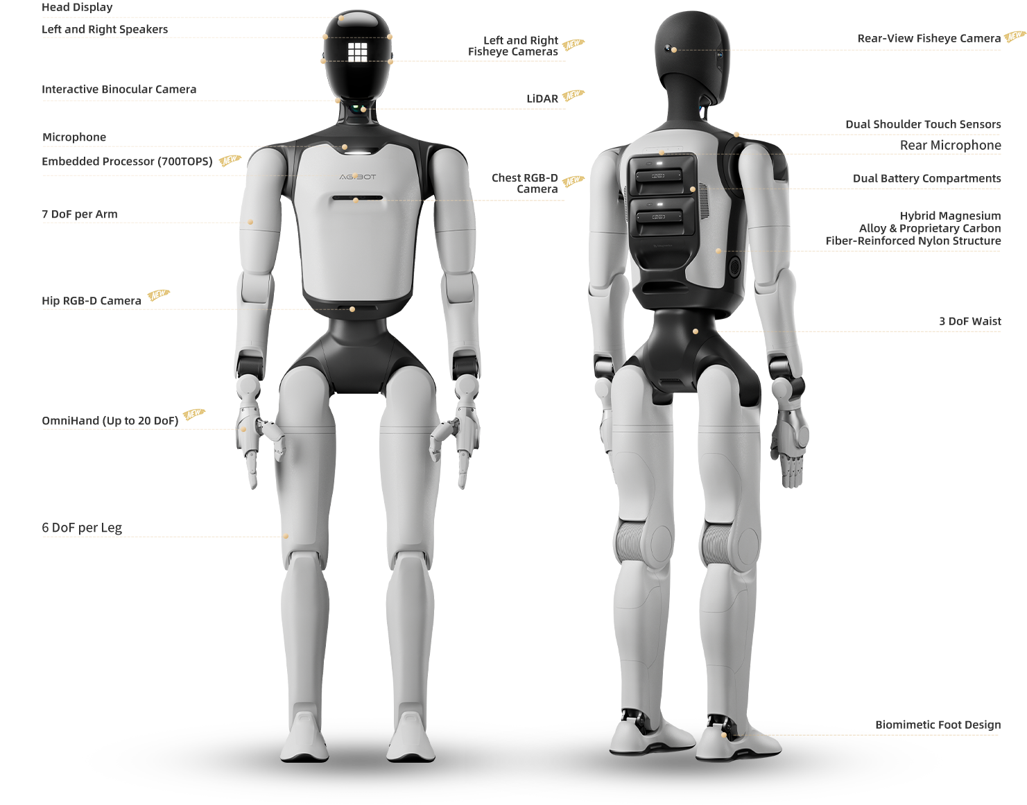AGIBOT A3 Ultra Product Specifications