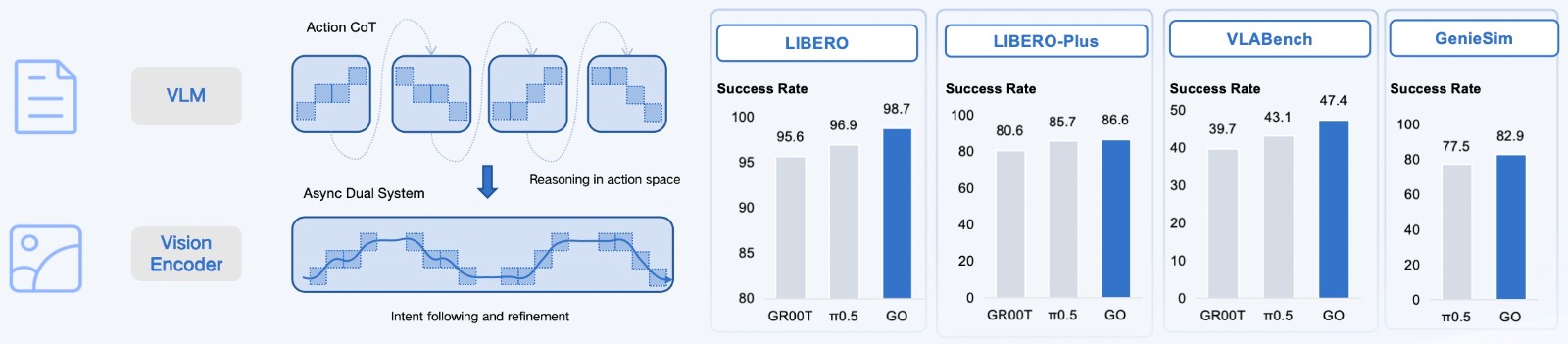 The Unity of Reasoning an...