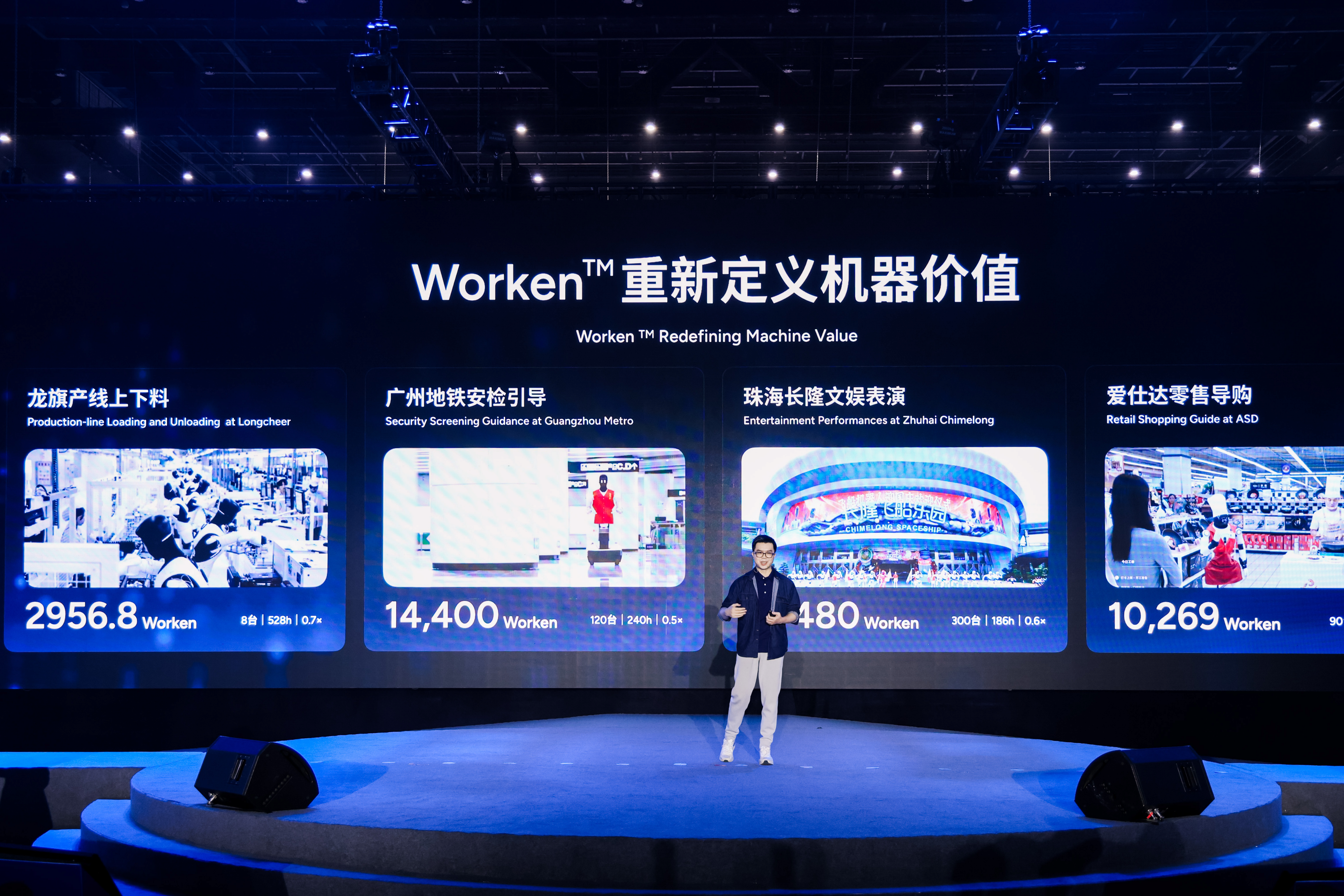How Much Work Do Robots Really Deliver? The Thinking Behind Worken
